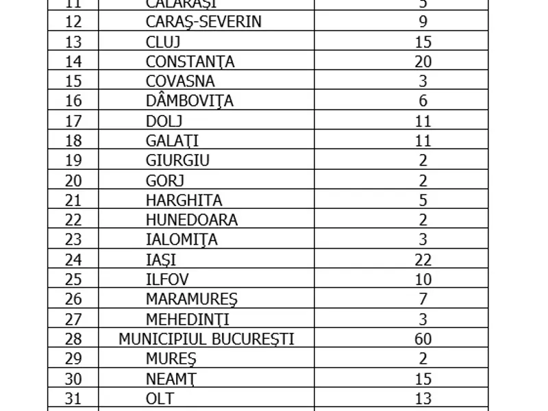 Sursa: GCS