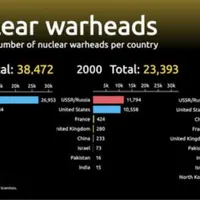 Nouă țări au +9.400 de „capete” nucleare. Cum a evoluat arsenalul nuclear în 50 de ani. / Foto: visualcapitalist.com