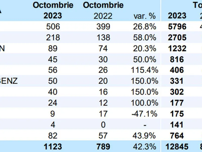 Top 10 mărci de mașini electrice preferate de români - Foto: APIA