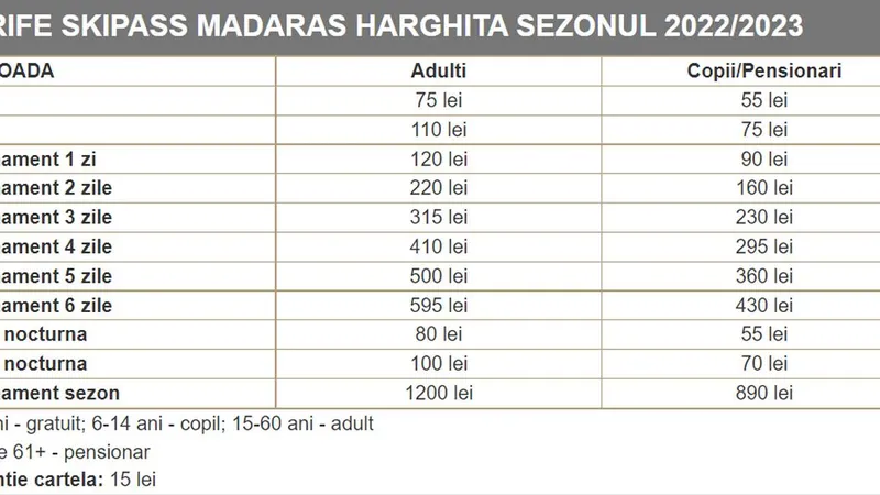 Tarife skipass la Mădăraș, Harghita