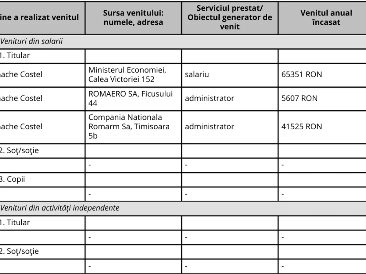 Costel Enache - Fost președinte CA la Romaero