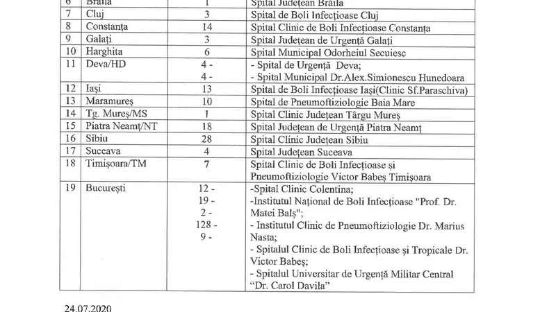 Lista spitalelor COVID care au cerut plasmă pentru pacienții critici și numărul de unități de plasmă primite. Date INHT, la solicitarea Newsweek România
