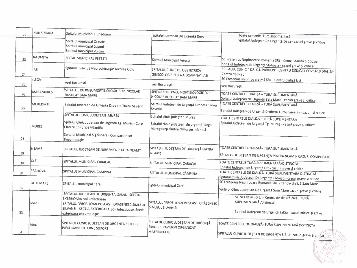 Sursa: Ordin al ministrului Sănătății