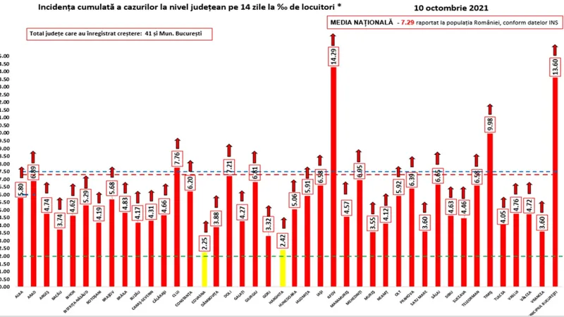 Sursa: GCS