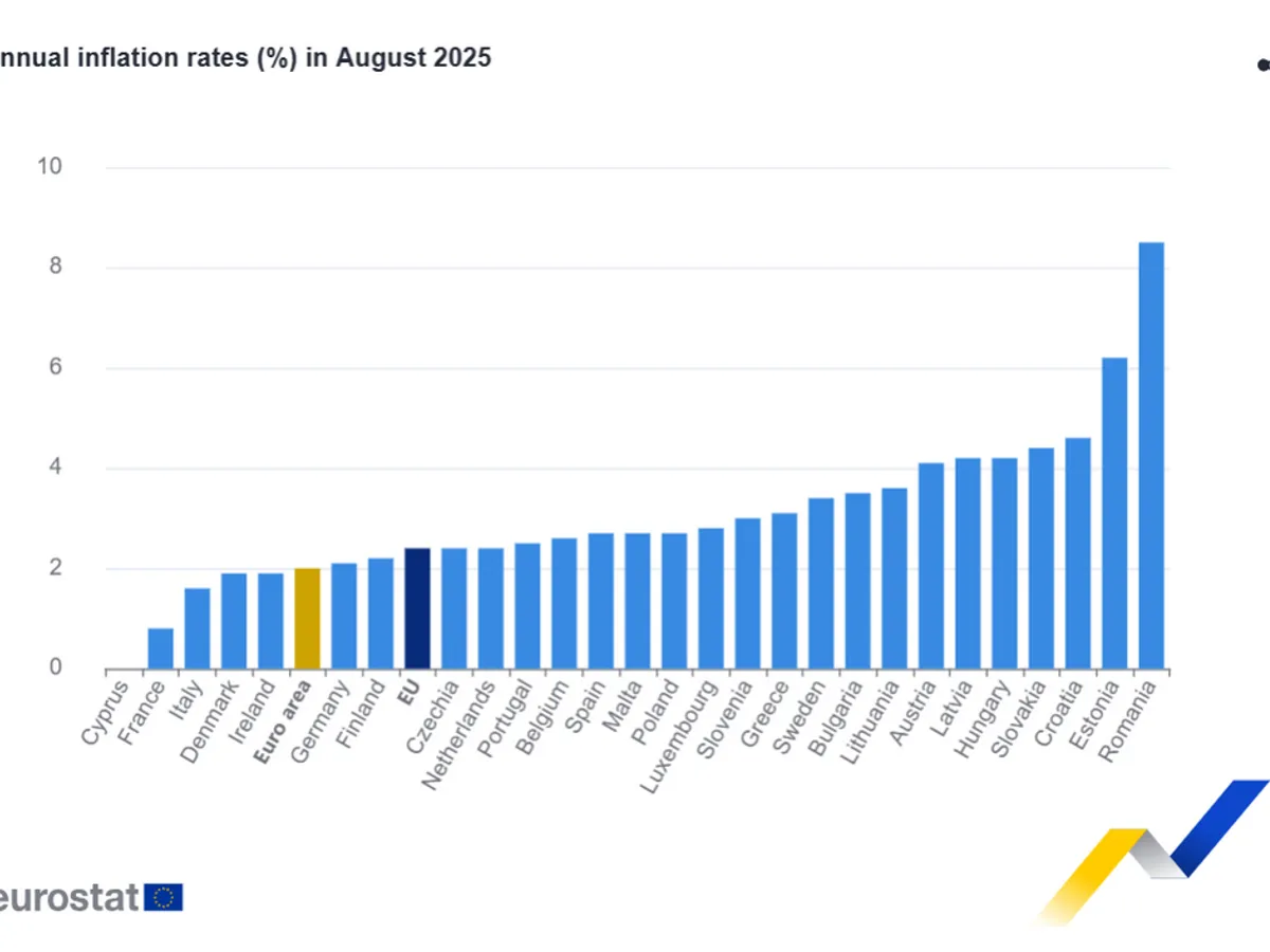 În România, în august 2025, inflația a atins 8,5%, fiind de 4 ori mai mare ca media UE - Foto: Eurostat
