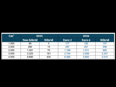 Impozitul auto în funcție de norma de poluare - Foto: captură ecran