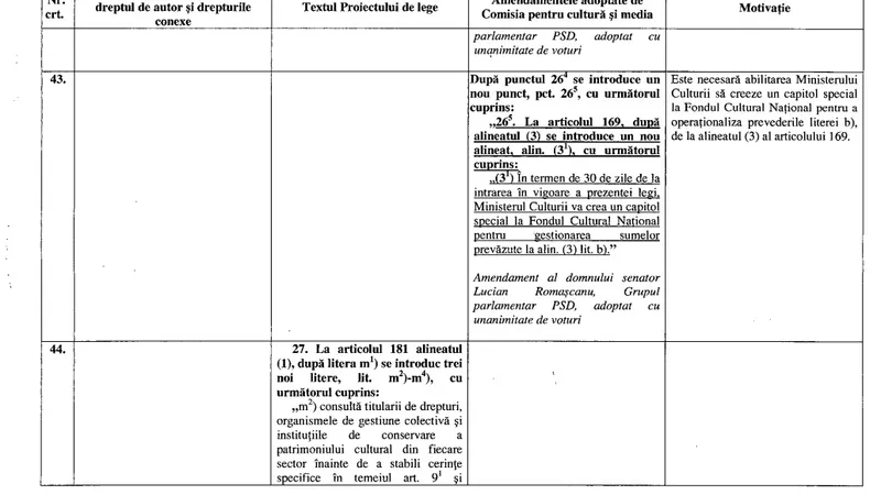 Amendamente la Legea dreptului de autor