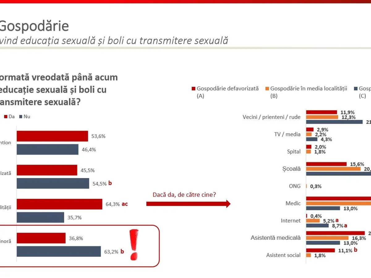 Mamele minore și educația sexuală. Sursă: Raport Salvați Copiii, 2018