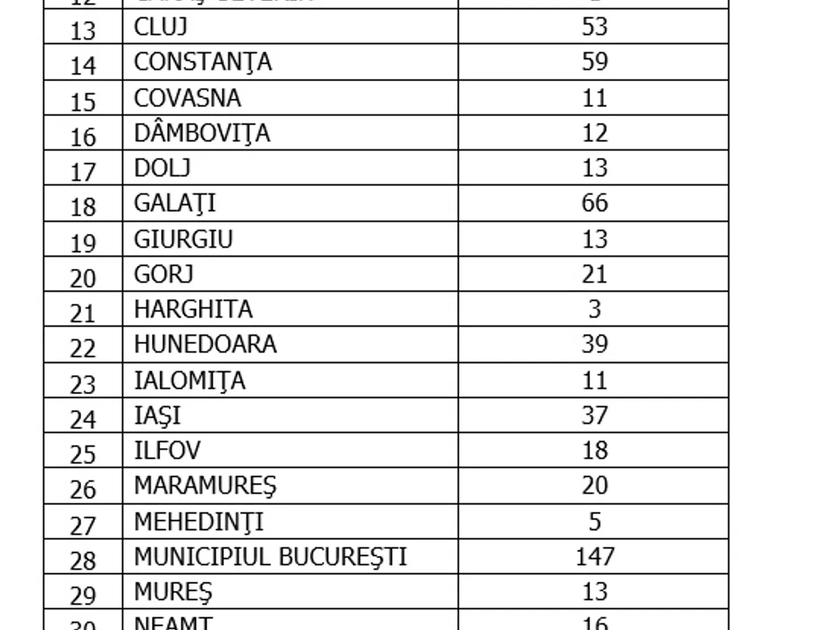 Sursa: GCS