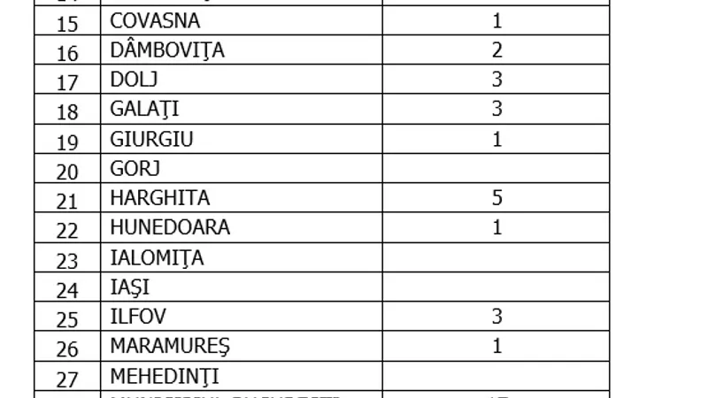 Sursa: GCS