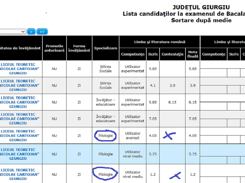 BACALAUREAT Absolvenți de filologie cu note de 2 și 3 la examenul de limba română FoO. Freepik (Imagine cu caracter ilustrativ)
