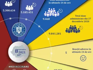 9.468 de persoane vaccinate anti-COVID în ultimele 24 de ore, din care 6.846 cu prima doză. / Foto: CNCAV