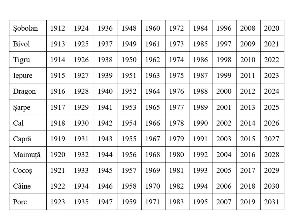 Se semn ești în funcție de data nașterii - Foto: Arhiva