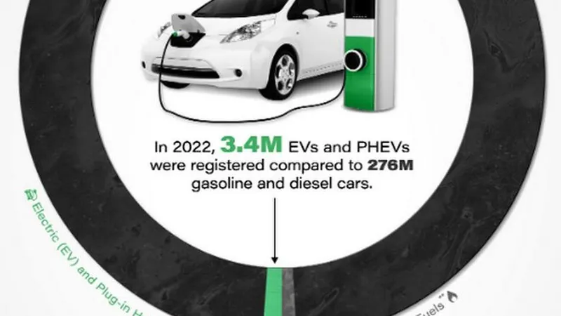 Parc auto SUA 2022 - Foto: Visual Capitalist