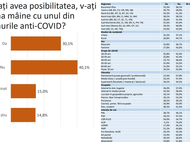 Sursa: Credințe și valori în societatea românească 2021