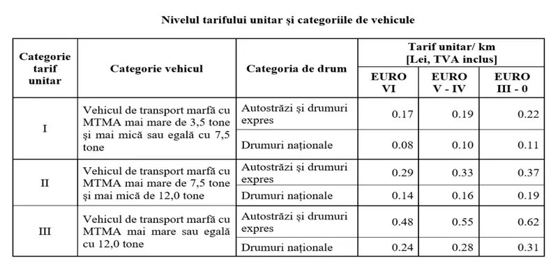 Taxele de drum