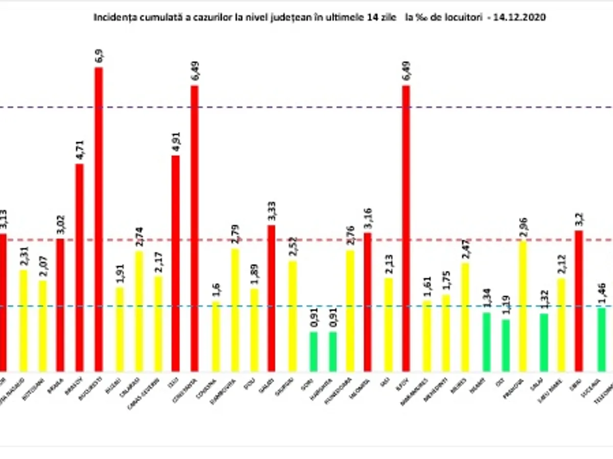 Sursa: GCS