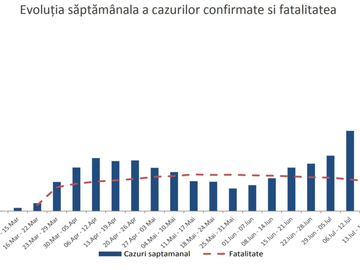 Sursa: INSP