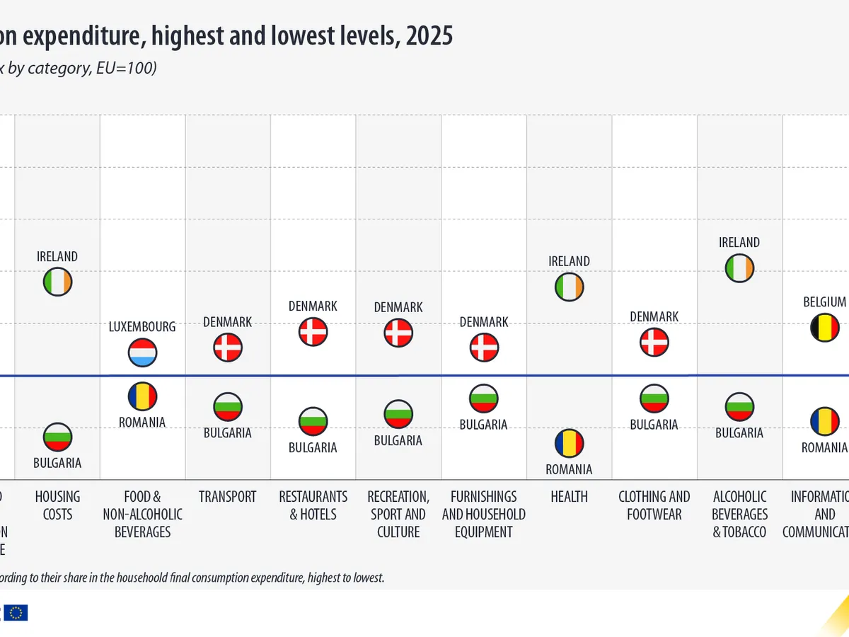 Cheltuielile de consum la nivelul UE în 2025 - Foto: ec.europa.eu