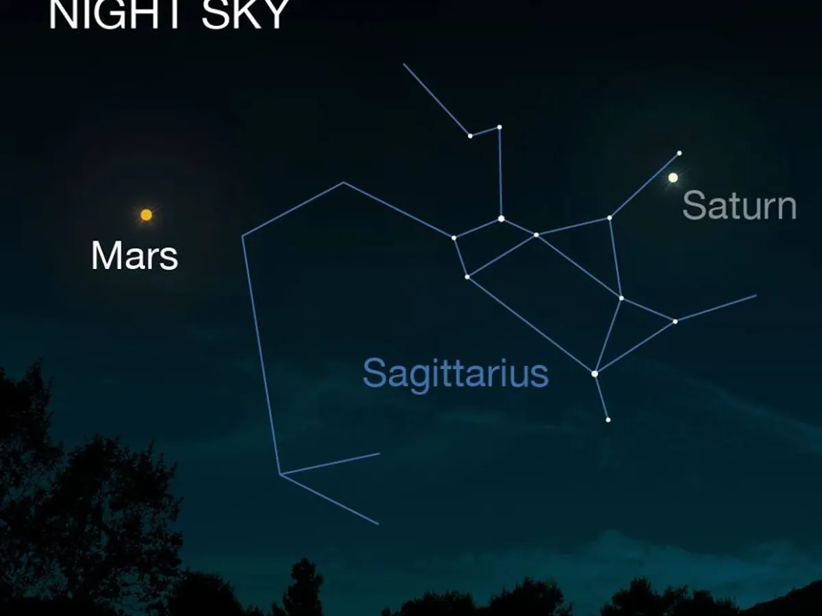 Cum vă puteți orienta pe cer ca să vedeți planeta Marte. Grafic: NASA