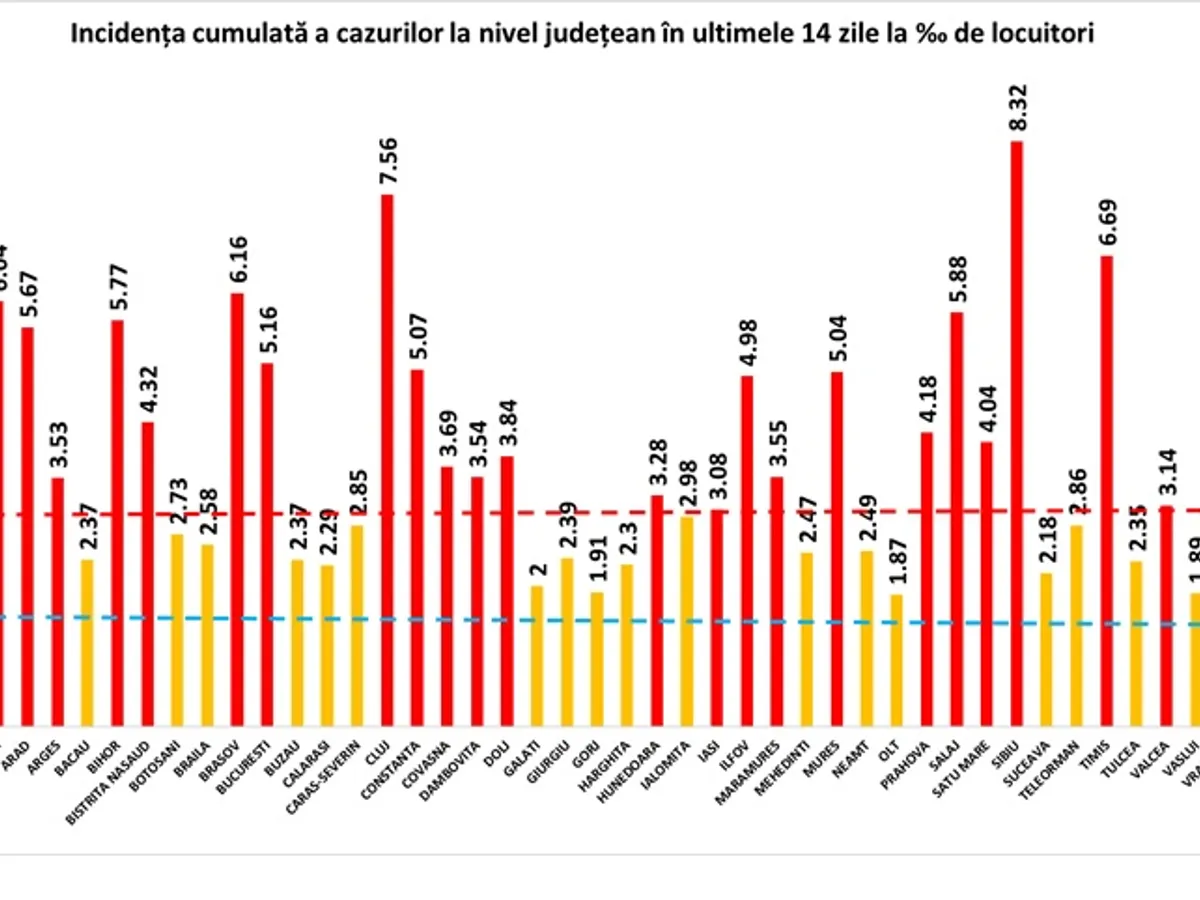 Sursa: GCS