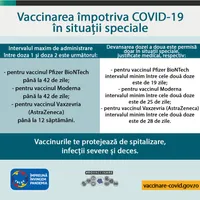 CNCAV a emis o nouă regulă privind vaccinarea anti-COVID în situaţii speciale. / Foto: RO Vaccinare / Facebook