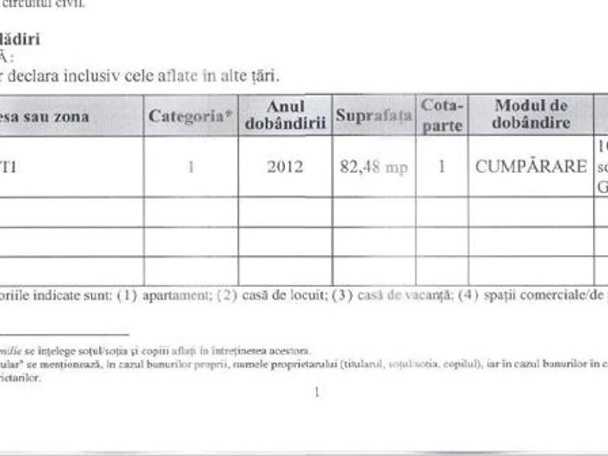 Casele trecute în declarația de avere din vara lui 2017