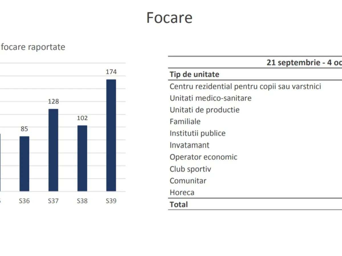 Sursa: INSP