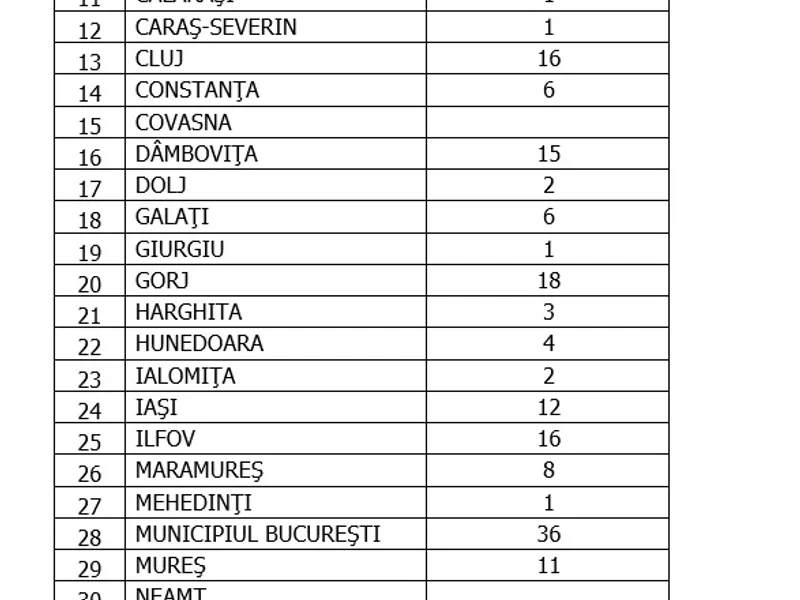 Situația reinfectărilor în toată țara, 8 martie. Sursa: GCS