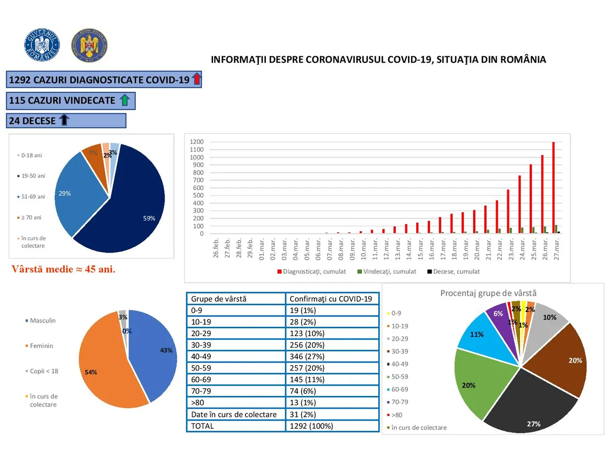 Infografic realizat de Grupul de Comunicare Strategică