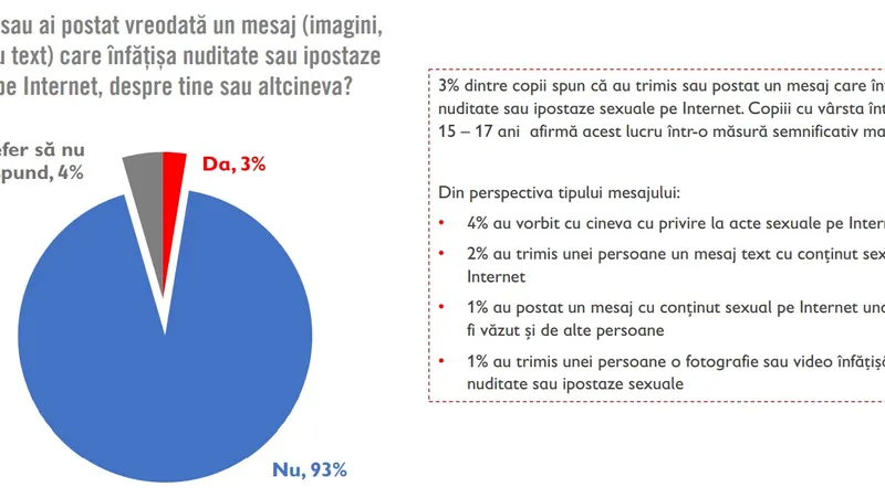 Sursa: Salvati Copiii