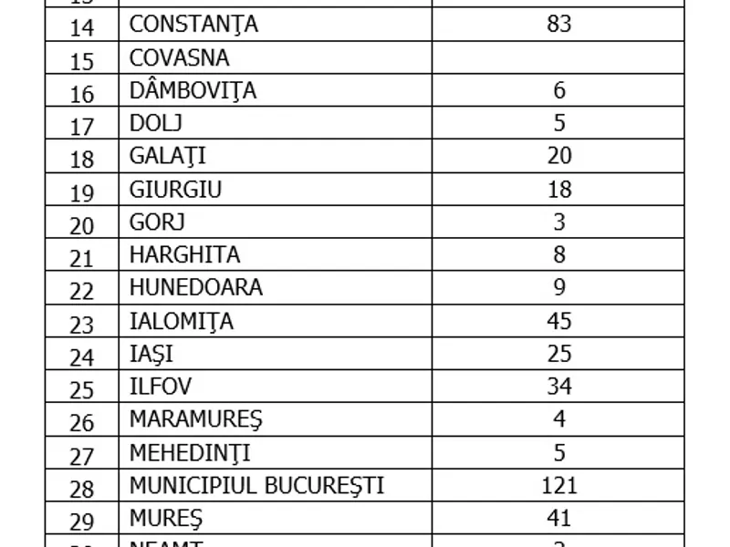 Sursa: GCS