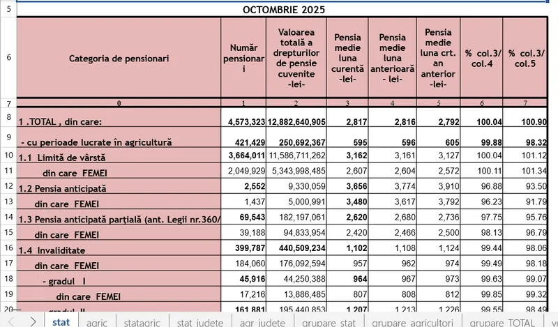 Casa de pensii - Foto: Casa de Pensii