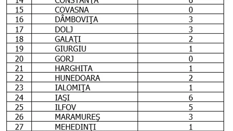 Sursa: GCS