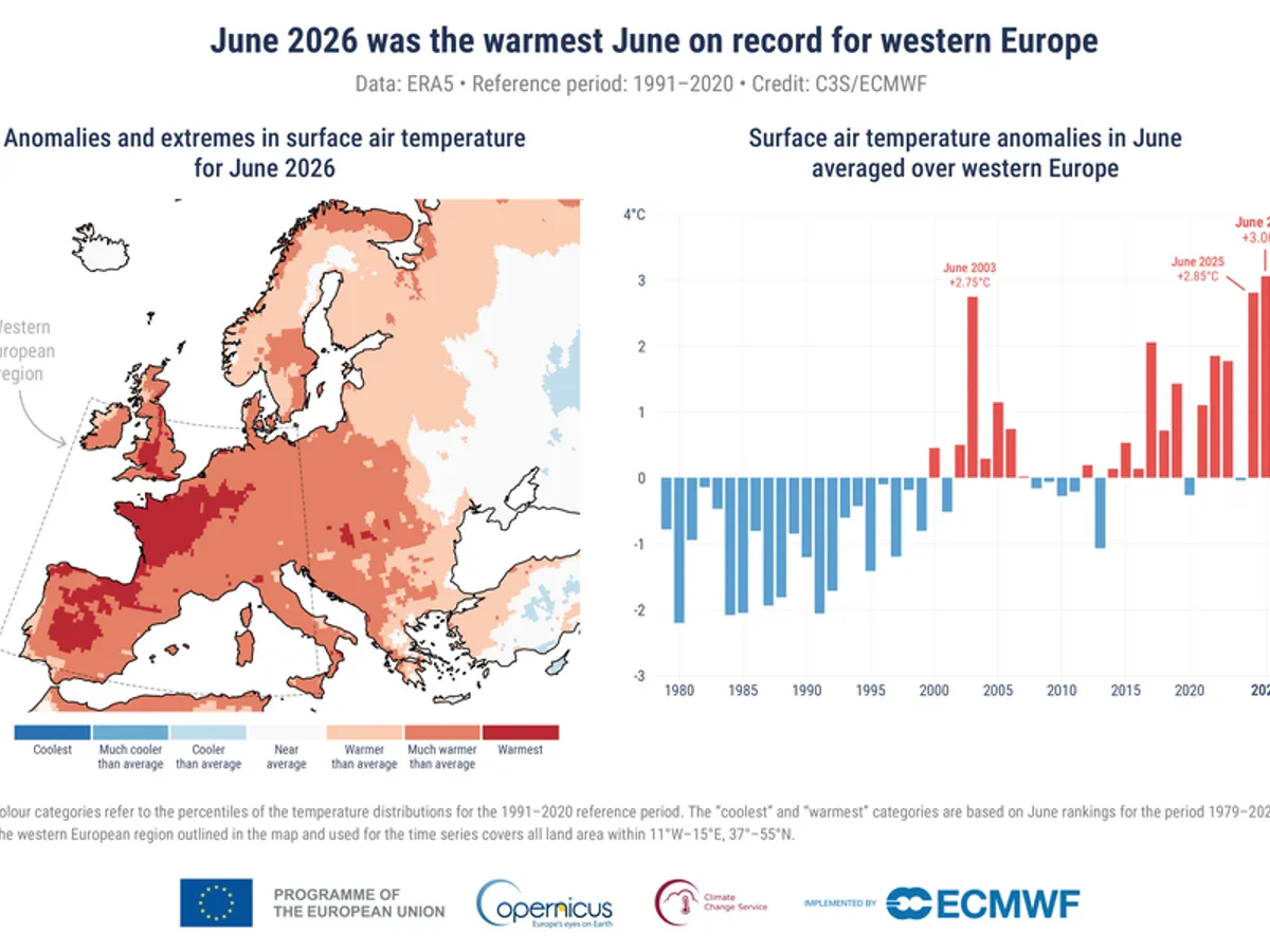 Canicula rescrie statisticile: Iunie 2026 a doborât toate recordurile de temperatură în Europa de Vest