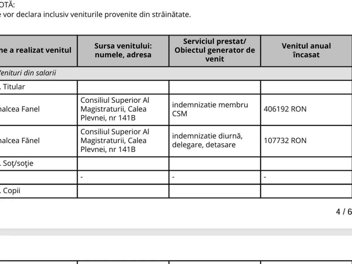 Averea Mihalcea Fănel - Foto: Declarație de avere