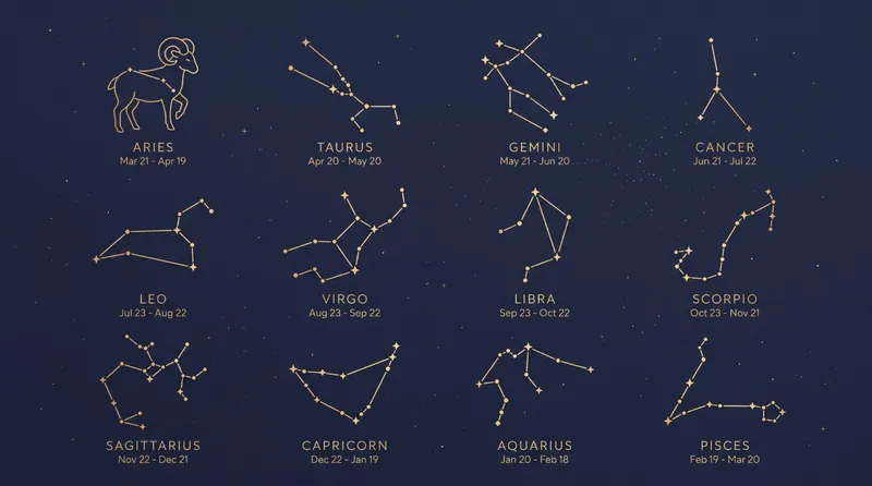 Horoscop - Foto: Magnific