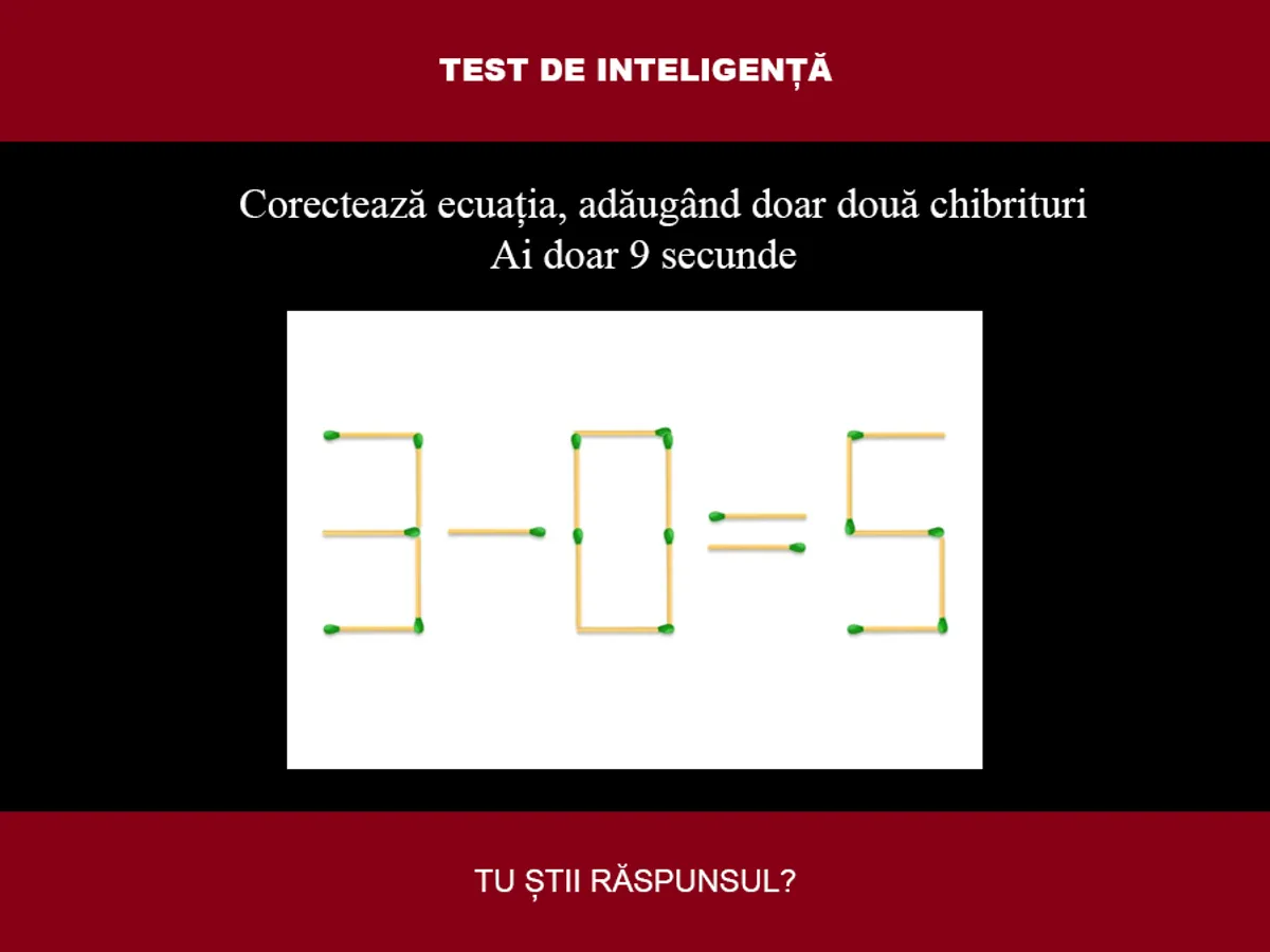 TEST DE INTELIGENȚĂ Corectează ecuația 3-0=5, adăugând două chibrituri. Rezolvă în 9 secunde - Foto: Colaj Newsweek / mindyourlogic.com