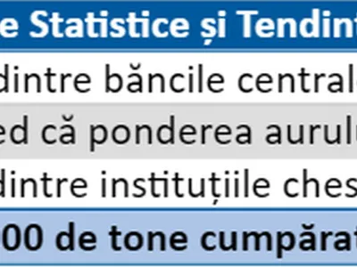 Sursă date: Rapoartele oficiale ale World Gold Council (WGC) și sondajele OMFIF privind managementul rezervelor globale (WGC)