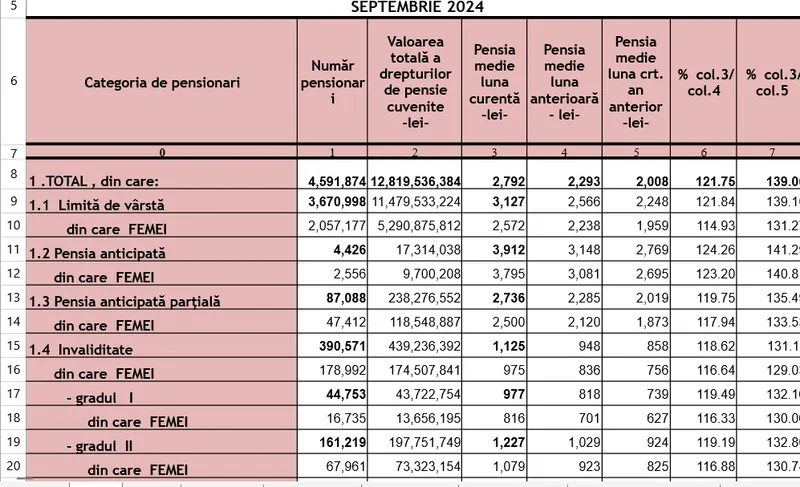 Pensii septembrie 2024 - Foto: Casa de pensii
