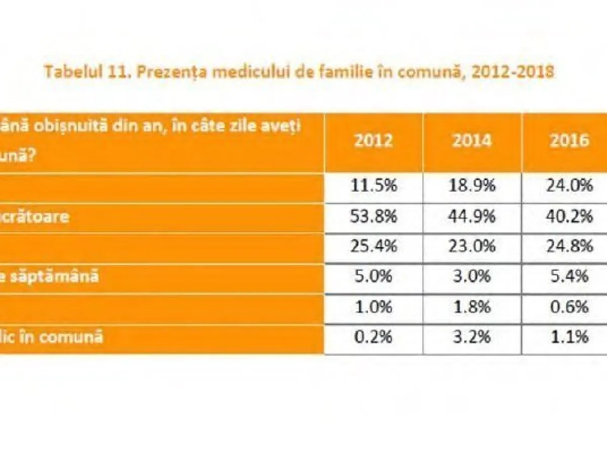 Medici la sate. SURSA: World Vision Romania