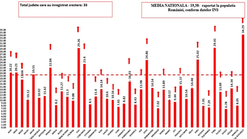 Sursa: GCS