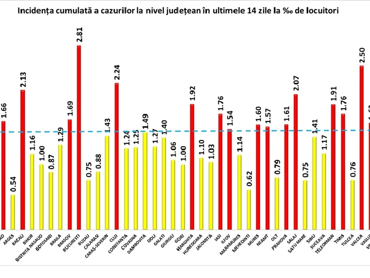 Incidența pe țară, în data de 16 octombrie. Sursa: GSC