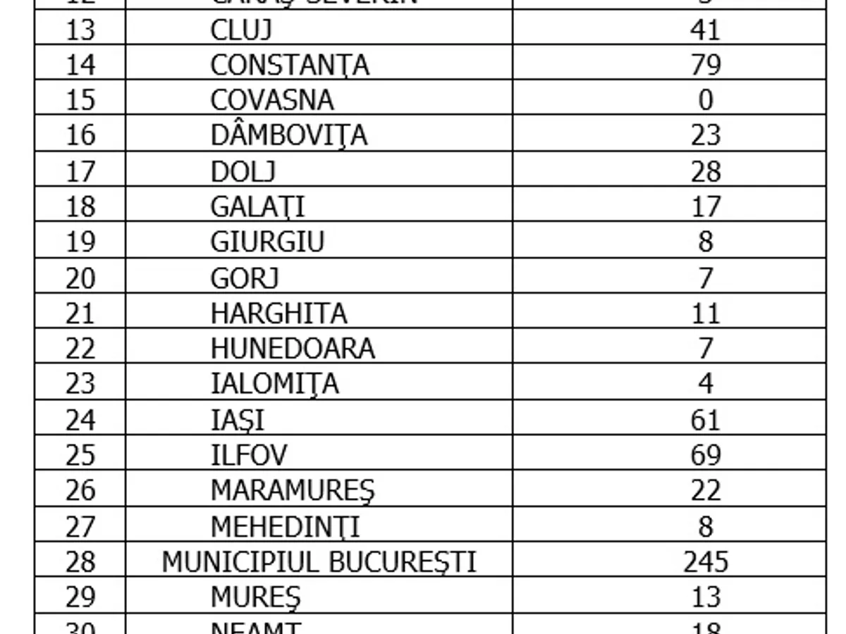 Sursa: GCS