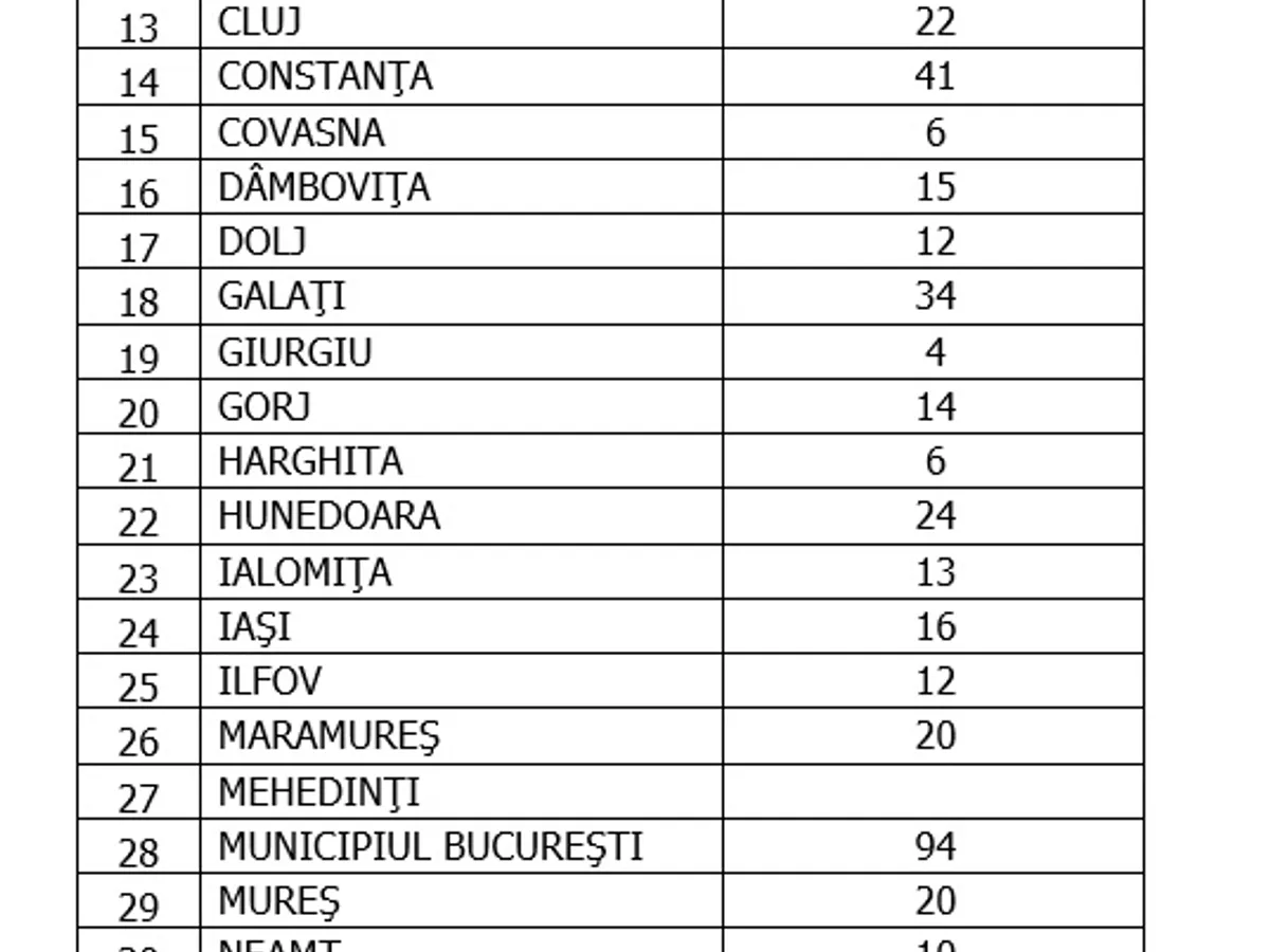 Sursa: GCS
