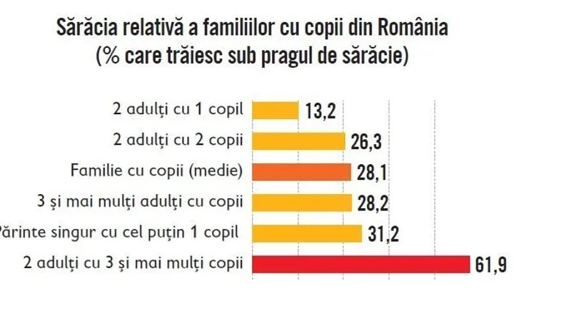Sursa: Salvați Copiii