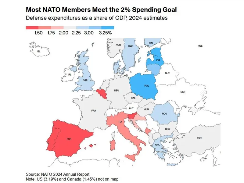 Cheltuielile pentru apărare ca procent din PIB, estimări pentru 2024 - Foto: NATO Annual Report