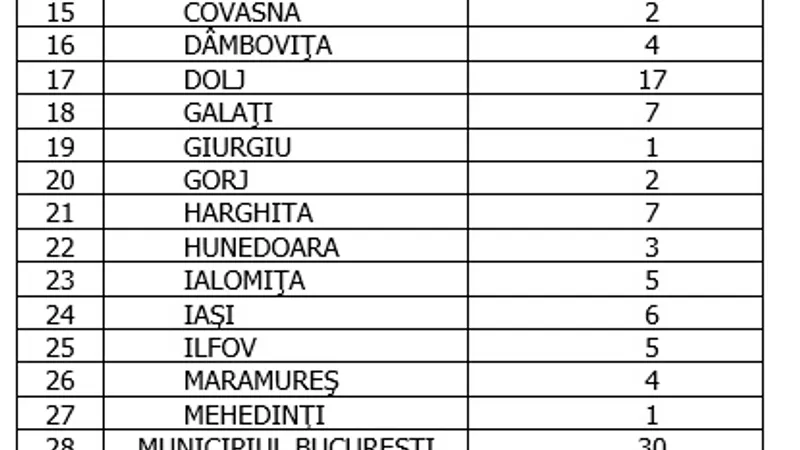 Sursa: GCS