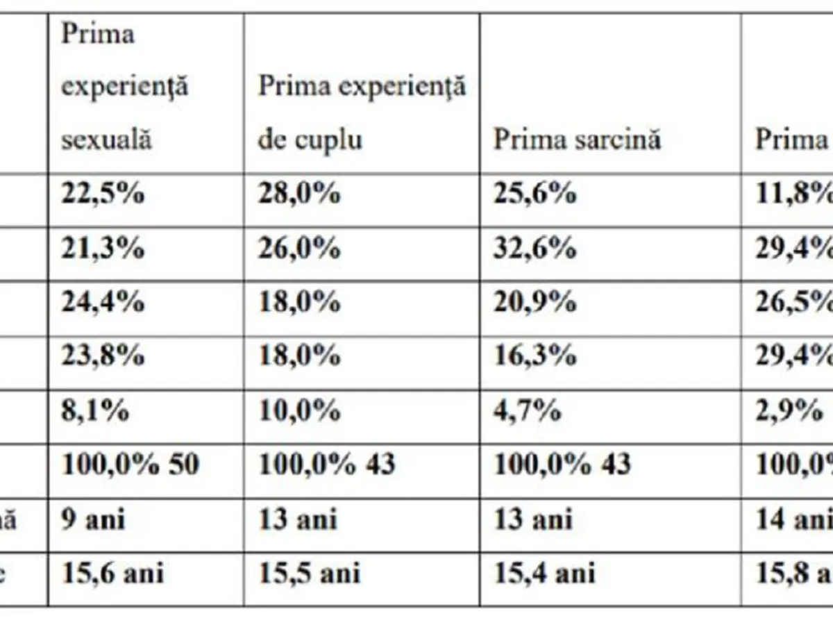 educație sexuala
