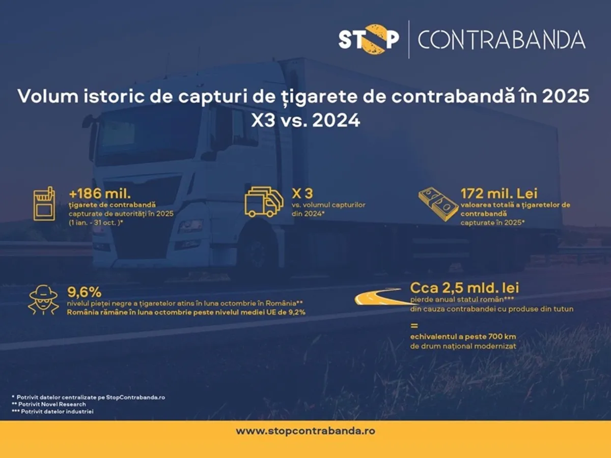 Cum a evoluat traficul cu țigări de contrabandă
